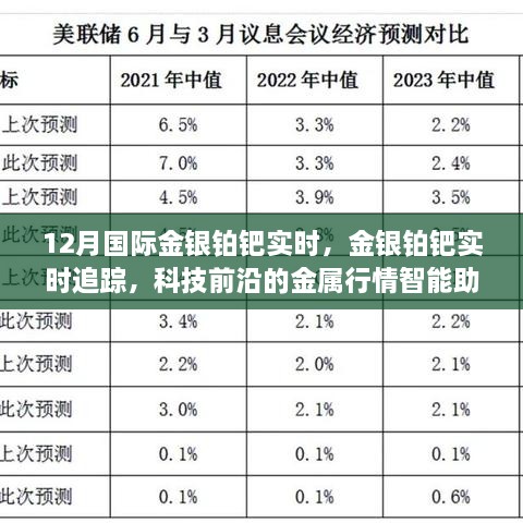 金银铂钯实时行情追踪，国际金属市场智能助手助你洞悉行情