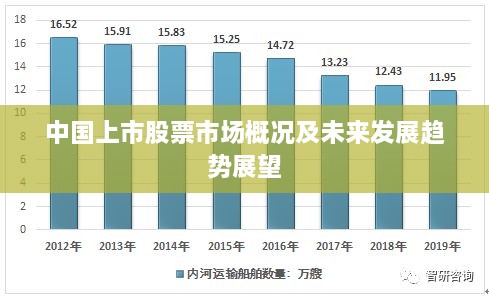 中国上市股票市场概况及未来发展趋势展望