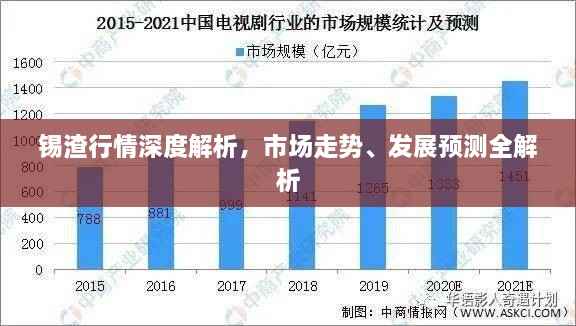 锡渣行情深度解析，市场走势、发展预测全解析