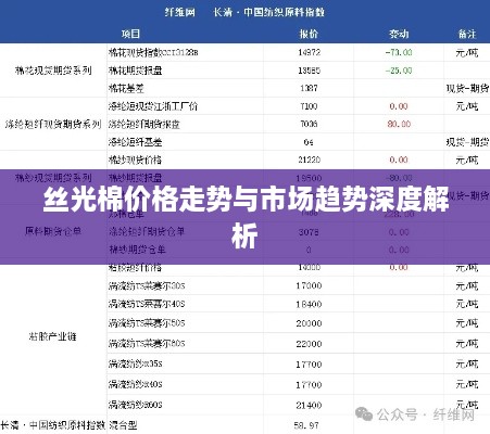 丝光棉价格走势与市场趋势深度解析