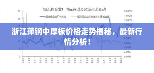 浙江萍钢中厚板价格走势揭秘，最新行情分析！