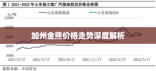 加州金熊价格走势深度解析