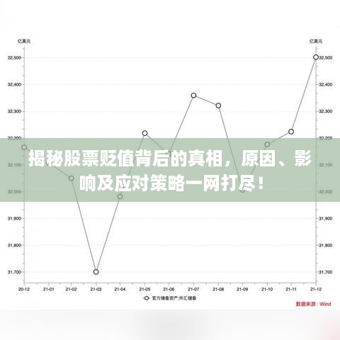 揭秘股票贬值背后的真相，原因、影响及应对策略一网打尽！