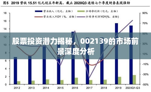 股票投资潜力揭秘，002139的市场前景深度分析