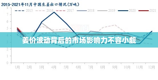 姜价波动背后的市场影响力不容小觑