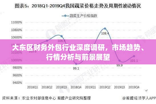 大东区财务外包行业深度调研，市场趋势、行情分析与前景展望