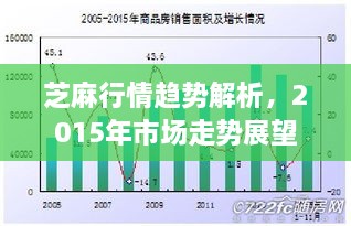 芝麻行情趋势解析，2015年市场走势展望