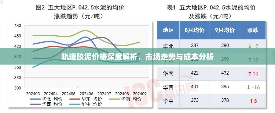 轨道胶泥价格深度解析，市场走势与成本分析