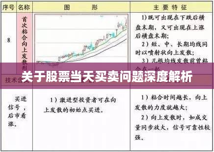 关于股票当天买卖问题深度解析