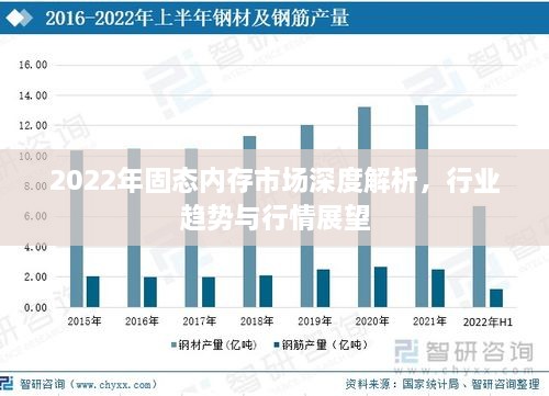 2022年固态内存市场深度解析，行业趋势与行情展望