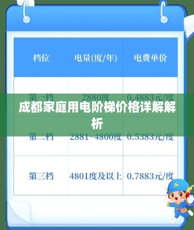 成都家庭用电阶梯价格详解解析