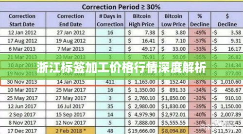 浙江标签加工价格行情深度解析