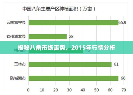 揭秘八角市场走势，2015年行情分析