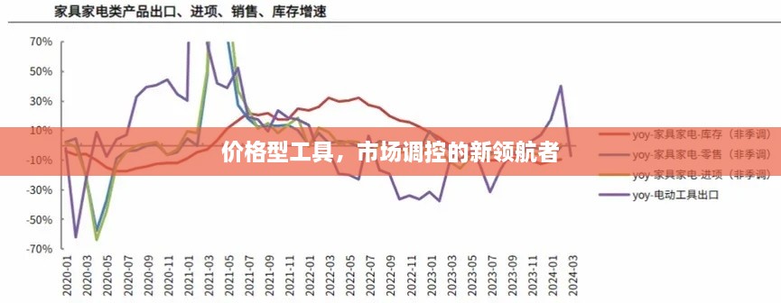 价格型工具，市场调控的新领航者