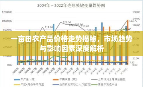 一亩田农产品价格走势揭秘，市场趋势与影响因素深度解析