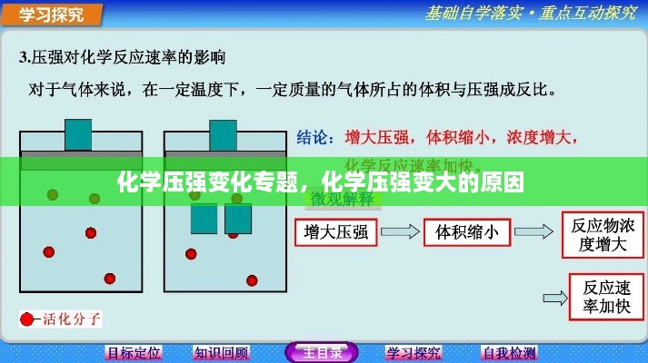 化学压强变化专题，化学压强变大的原因 