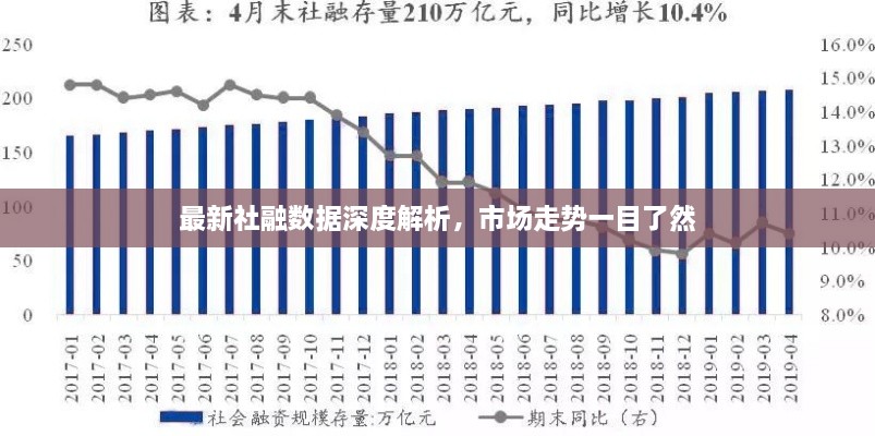 最新社融数据深度解析，市场走势一目了然