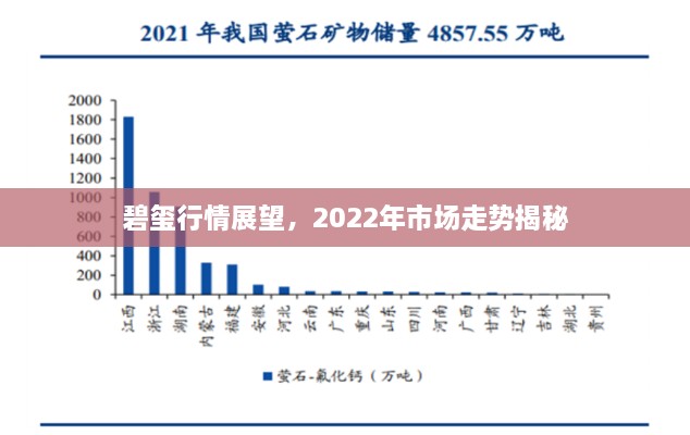 碧玺行情展望，2022年市场走势揭秘