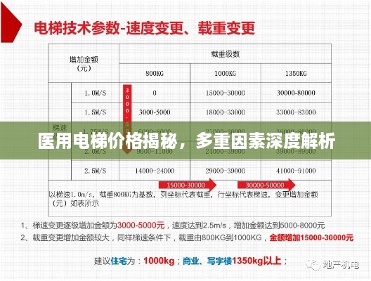 医用电梯价格揭秘，多重因素深度解析