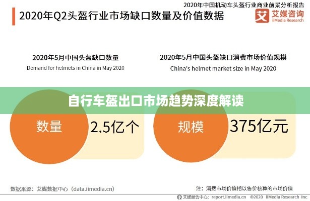 自行车盔出口市场趋势深度解读