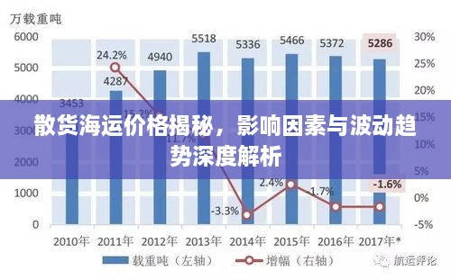 散货海运价格揭秘，影响因素与波动趋势深度解析