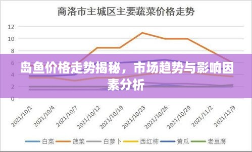 岛鱼价格走势揭秘，市场趋势与影响因素分析