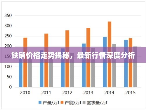 铁销价格走势揭秘，最新行情深度分析