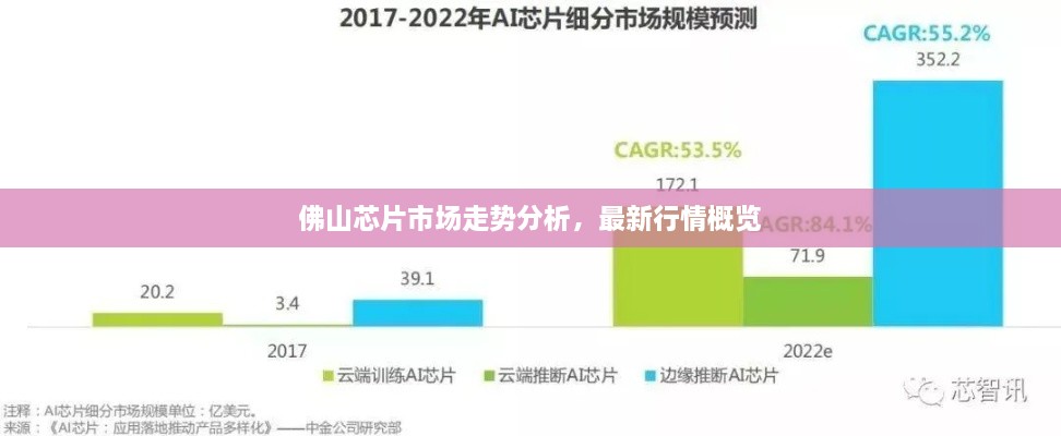 佛山芯片市场走势分析，最新行情概览