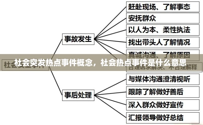 社会突发热点事件概念，社会热点事件是什么意思 