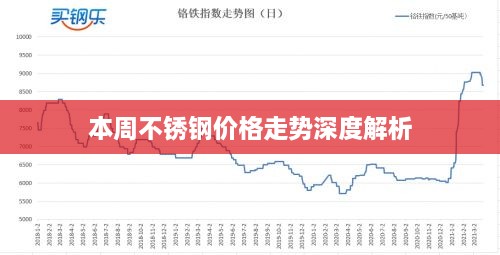 本周不锈钢价格走势深度解析