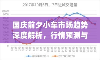 国庆前夕小车市场趋势深度解析，行情预测与购车攻略