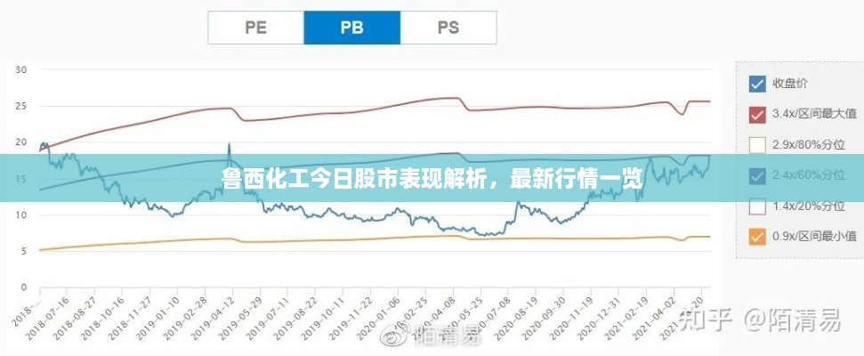 鲁西化工今日股市表现解析，最新行情一览