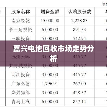 嘉兴电池回收市场走势分析