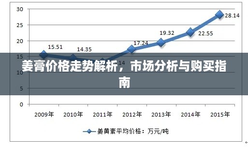 姜膏价格走势解析，市场分析与购买指南