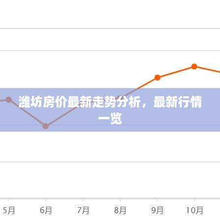 潍坊房价最新走势分析，最新行情一览