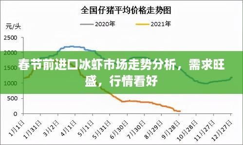 春节前进口冰虾市场走势分析，需求旺盛，行情看好