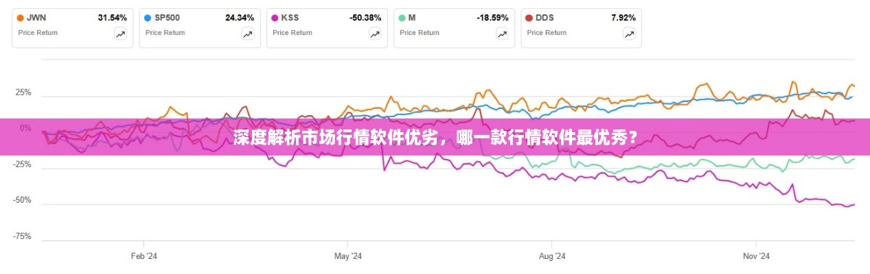 深度解析市场行情软件优劣，哪一款行情软件最优秀？