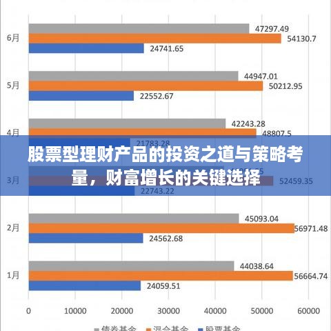 股票型理财产品的投资之道与策略考量，财富增长的关键选择