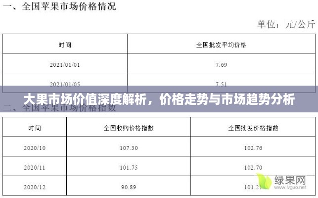 大果市场价值深度解析，价格走势与市场趋势分析