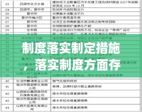 制度落实制定措施，落实制度方面存在的问题及整改措施 