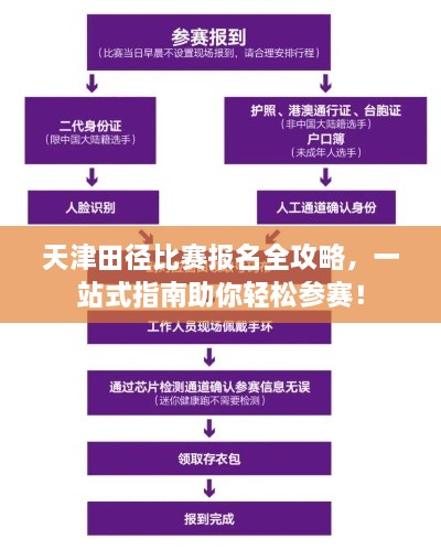 天津田径比赛报名全攻略，一站式指南助你轻松参赛！