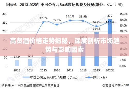 高贤酒价格走势揭秘，深度剖析市场趋势与影响因素