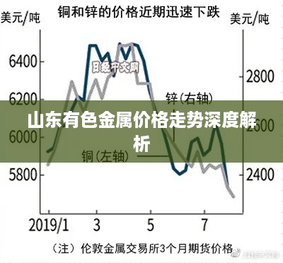 山东有色金属价格走势深度解析