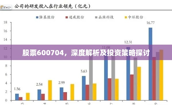 股票600704，深度解析及投资策略探讨