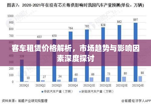 客车租赁价格解析，市场趋势与影响因素深度探讨