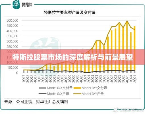 特斯拉股票市场的深度解析与前景展望