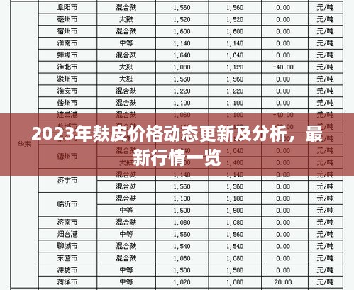 2023年麸皮价格动态更新及分析，最新行情一览