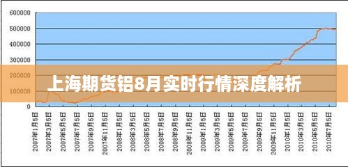 上海期货铝8月实时行情深度解析