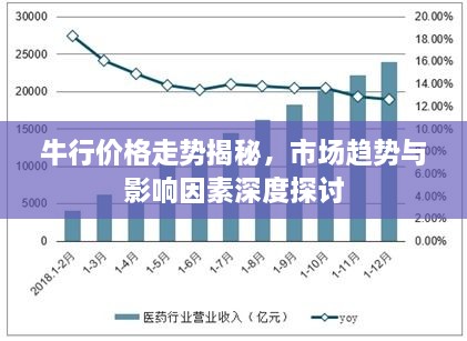 牛行价格走势揭秘，市场趋势与影响因素深度探讨