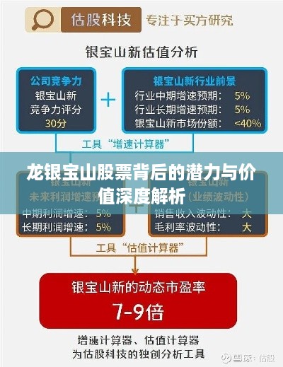 龙银宝山股票背后的潜力与价值深度解析